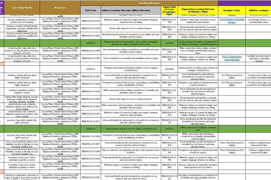 الخطة الفصلية اللغة الإنجليزية الصف الحادي عشر متقدم الفصل الدراسي الثاني 2024-2025