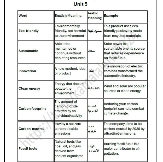 حل أوراق عمل الوحدة الخامسة اللغة الإنجليزية الصف العاشر عام