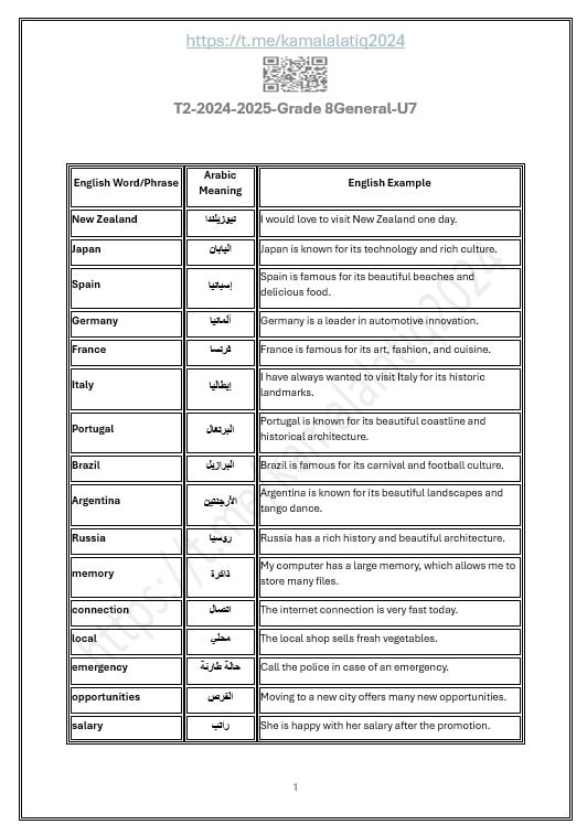 حل أوراق عمل الوحدة السابعة اللغة الإنجليزية الصف الثامن 