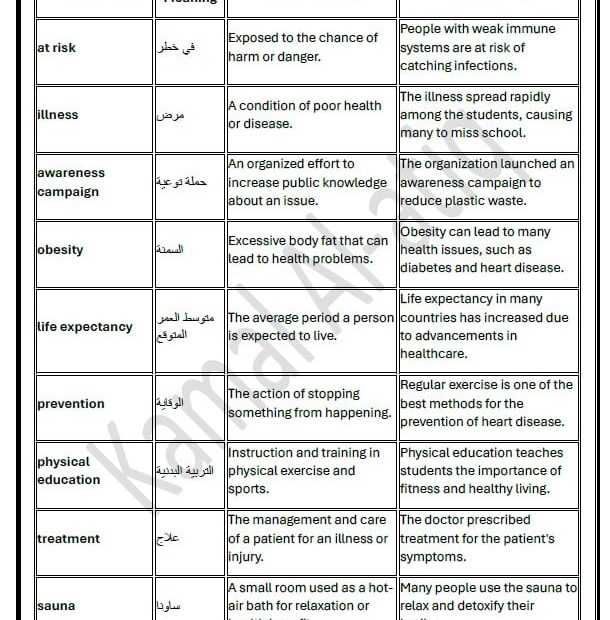 حل أوراق عمل الوحدة السادسة اللغة الإنجليزية الصف العاشر متقدم