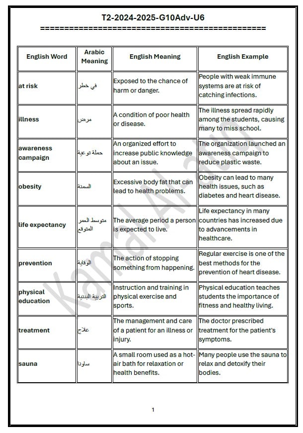 حل أوراق عمل الوحدة السادسة اللغة الإنجليزية الصف العاشر متقدم