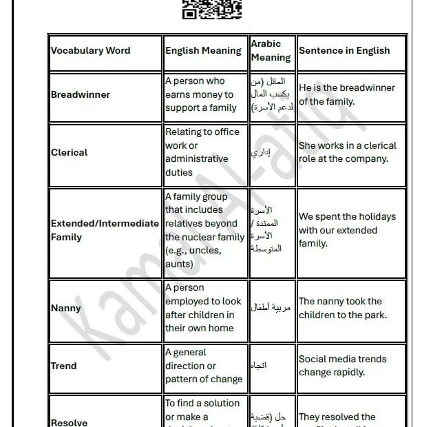 حل أوراق عمل الوحدة الخامسة اللغة الإنجليزية الصف الثاني عشر متقدم