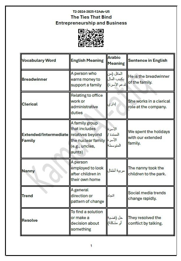 حل أوراق عمل الوحدة الخامسة اللغة الإنجليزية الصف الثاني عشر متقدم 