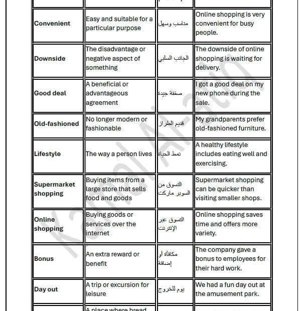 حل أوراق عمل الوحدة السادسة اللغة الإنجليزية الصف التاسع عام