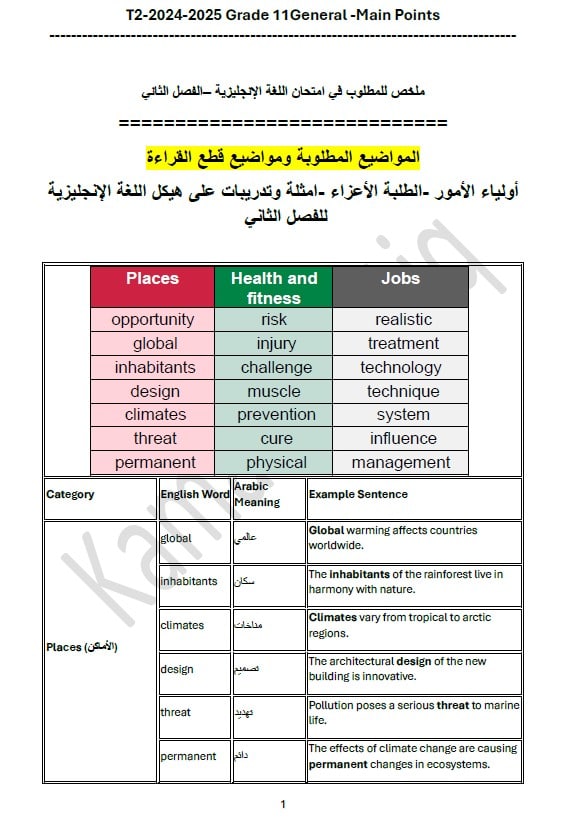 شرح هيكل امتحان اللغة الإنجليزية الصف الحادي عشر عام 