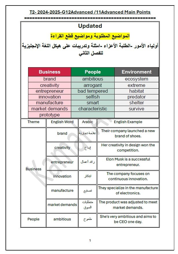 شرح هيكل امتحان اللغة الإنجليزية الصف الثاني عشر متقدم 