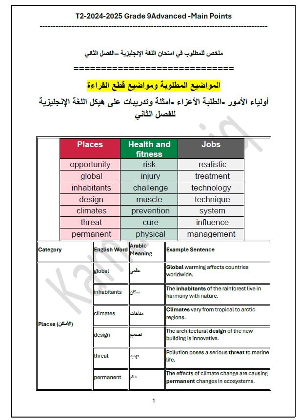 هيكل امتحان اللغة الإنجليزية الصف التاسع متقدم 