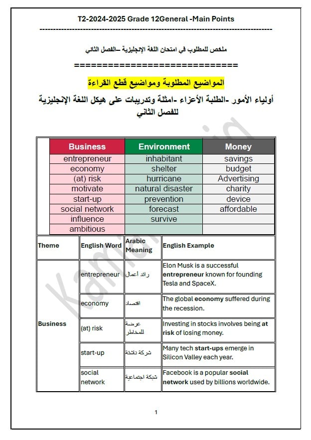 شرح هيكل امتحان اللغة الإنجليزية الصف الثاني عشر عام 