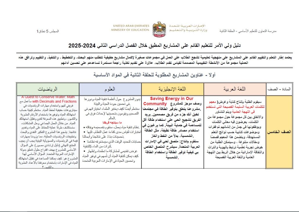 دليل ولي الأمر للتعليم القائم على المشاريع المطبق خلال الفصل الدراسي الثاني 2024 -2025