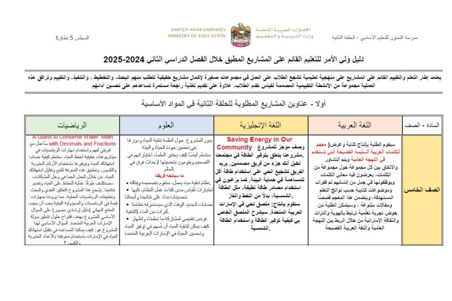 دليل ولي الأمر للتعليم القائم على المشاريع المطبق خلال الفصل الدراسي الثاني 2024 -2025