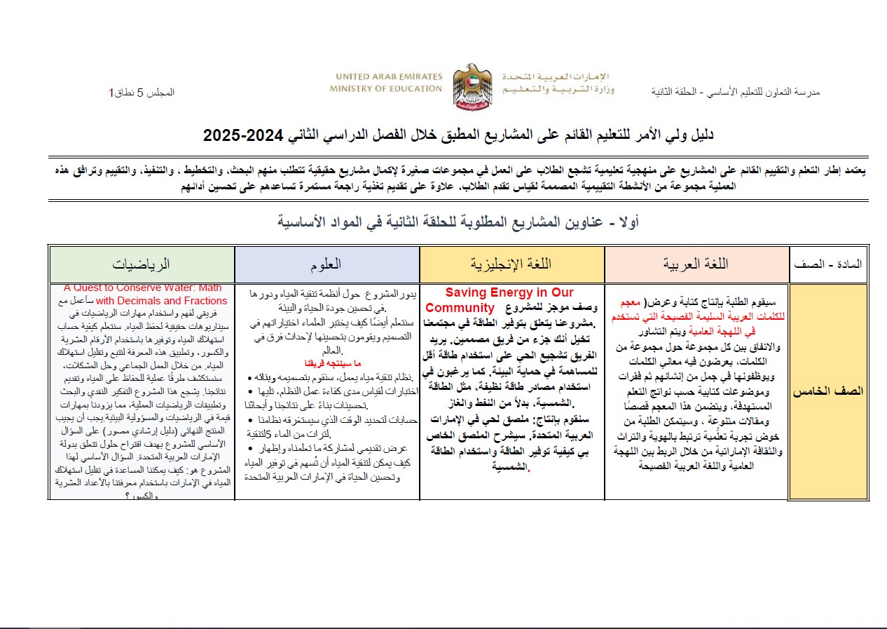 دليل ولي الأمر للتعليم القائم على المشاريع المطبق خلال الفصل الدراسي الثاني 2024 -2025