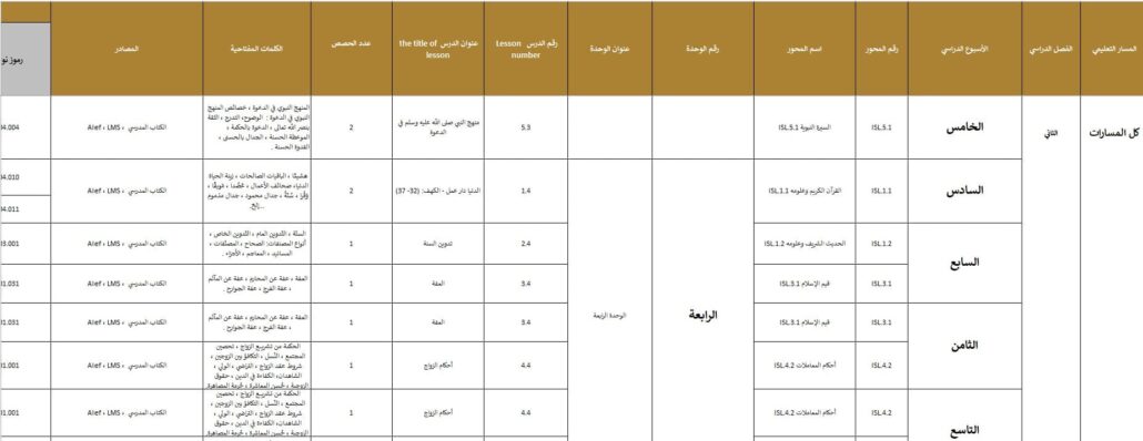 الخطة الفصلية التربية الإسلامية الصف العاشر الفصل الدراسي الثاني 2024-2025