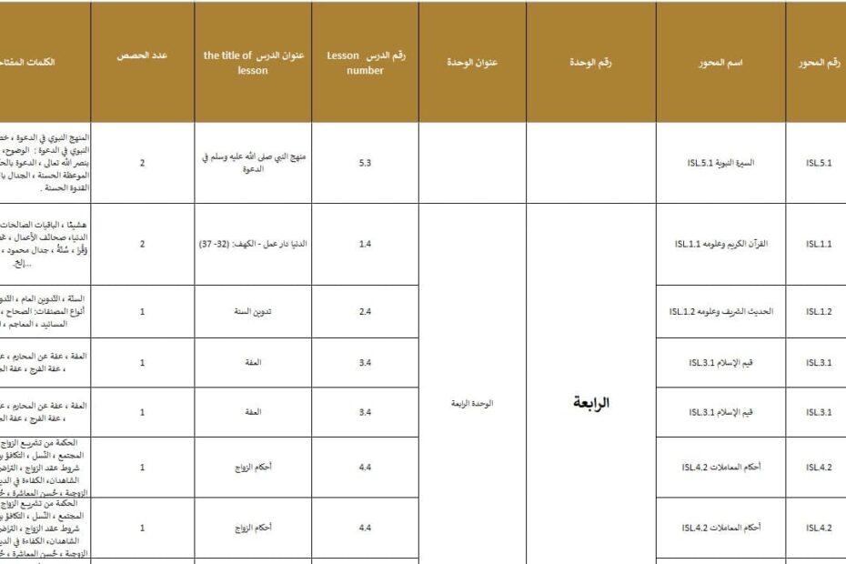 الخطة الفصلية التربية الإسلامية الصف العاشر الفصل الدراسي الثاني 2024-2025