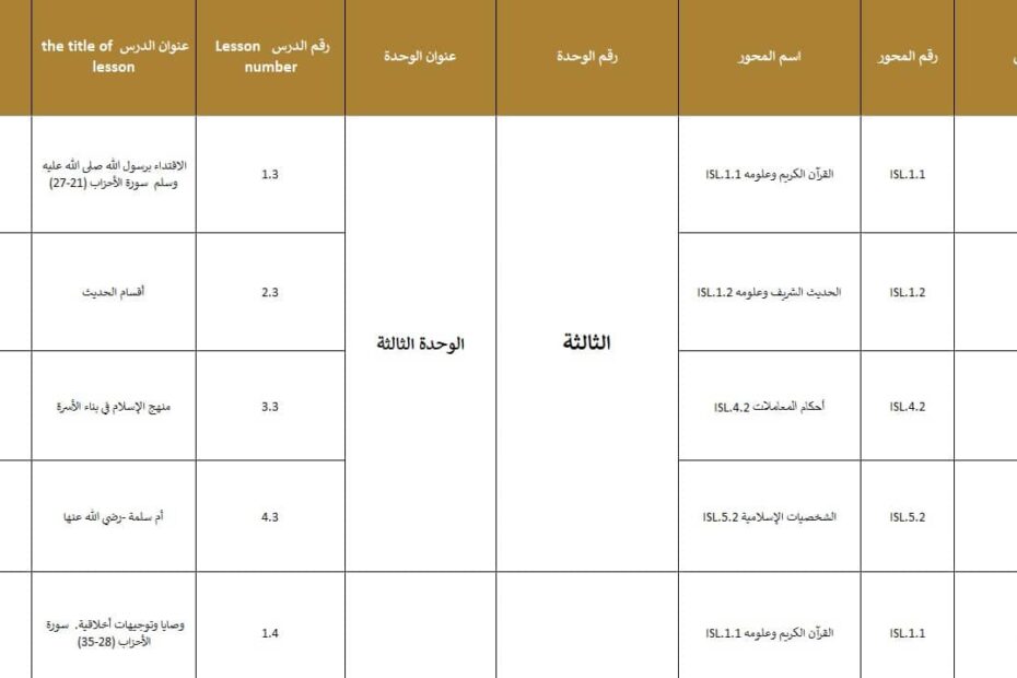 الخطة الفصلية التربية الإسلامية الصف الحادي عشر الفصل الدراسي الثاني 2024-2025