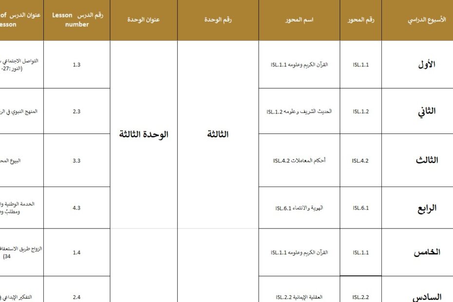 الخطة الفصلية التربية الإسلامية الصف الثاني عشر الفصل الدراسي الثاني 2024-2025