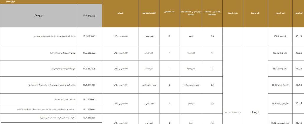 الخطة الفصلية التربية الإسلامية الصف الثالث الفصل الدراسي الثاني 2024-2025