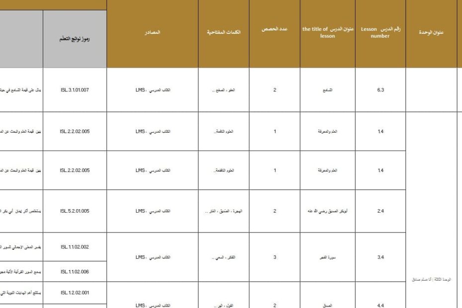 الخطة الفصلية التربية الإسلامية الصف الثالث الفصل الدراسي الثاني 2024-2025