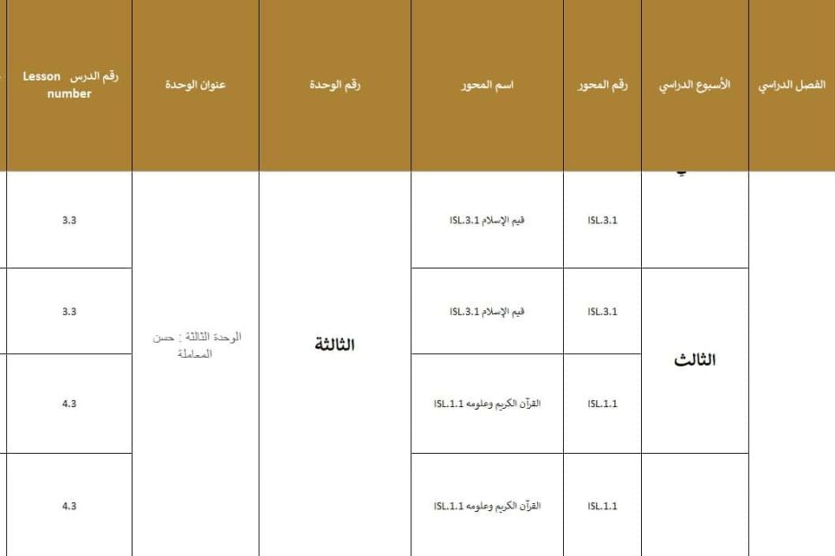 الخطة الفصلية التربية الإسلامية الصف الرابع الفصل الدراسي الثاني 2024-2025