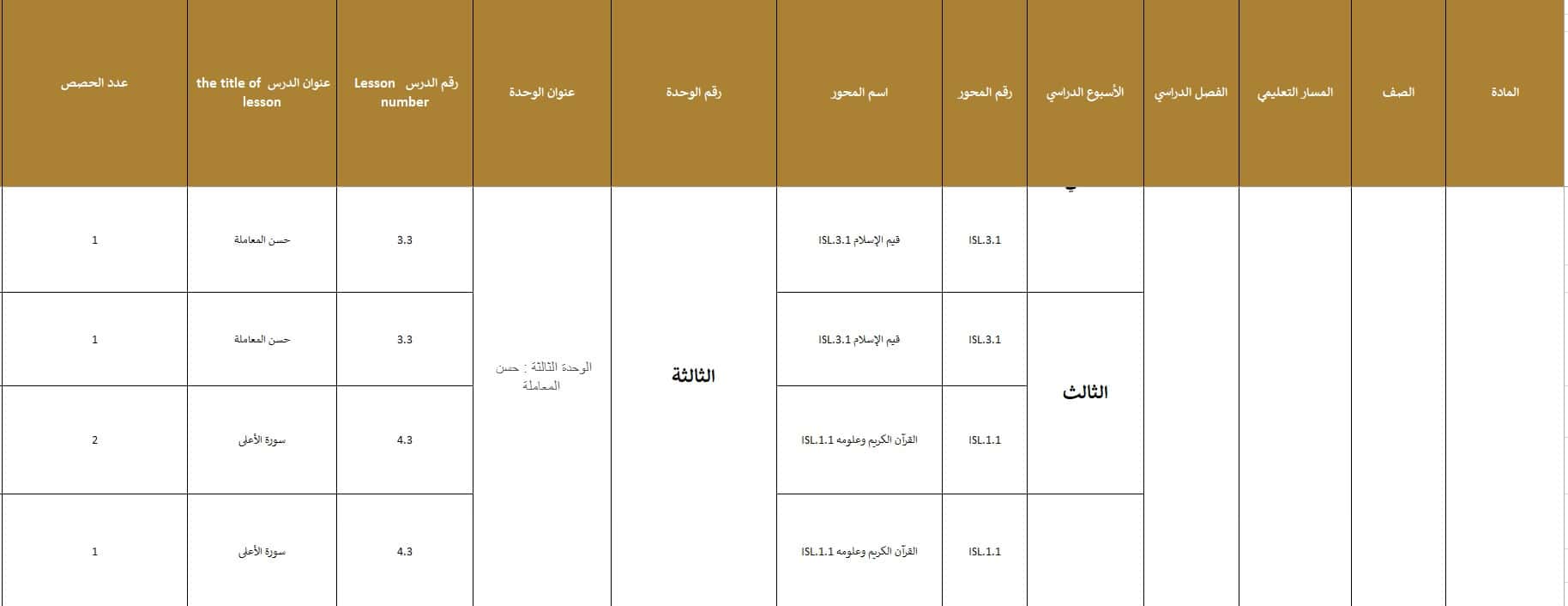 الخطة الفصلية التربية الإسلامية الصف الرابع الفصل الدراسي الثاني 2024-2025