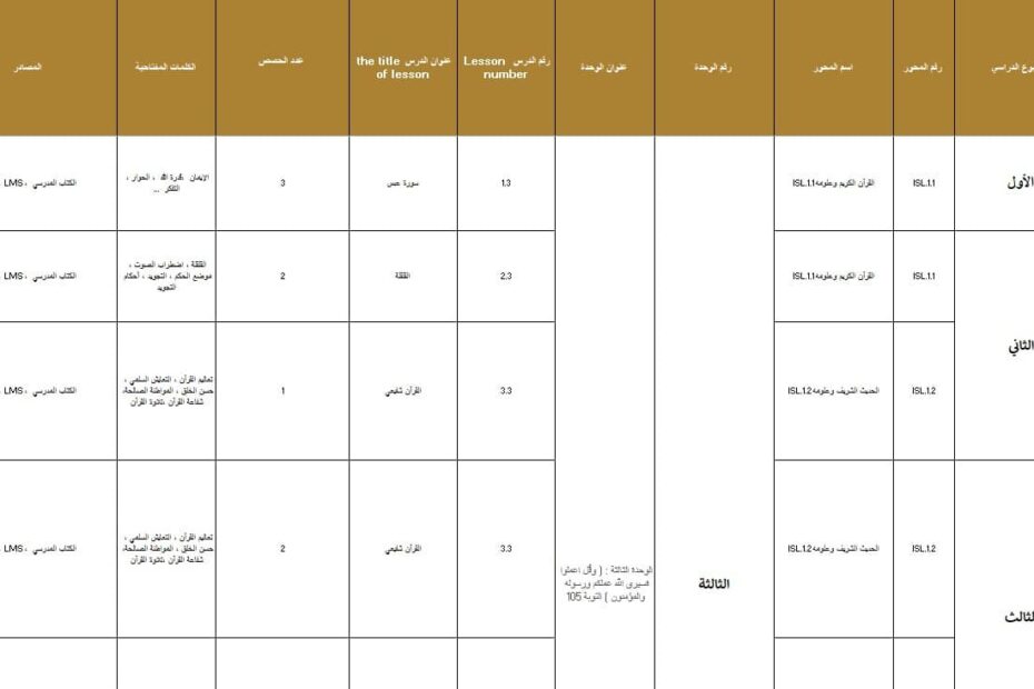 الخطة الفصلية التربية الإسلامية الصف الخامس الفصل الدراسي الثاني 2024-2025