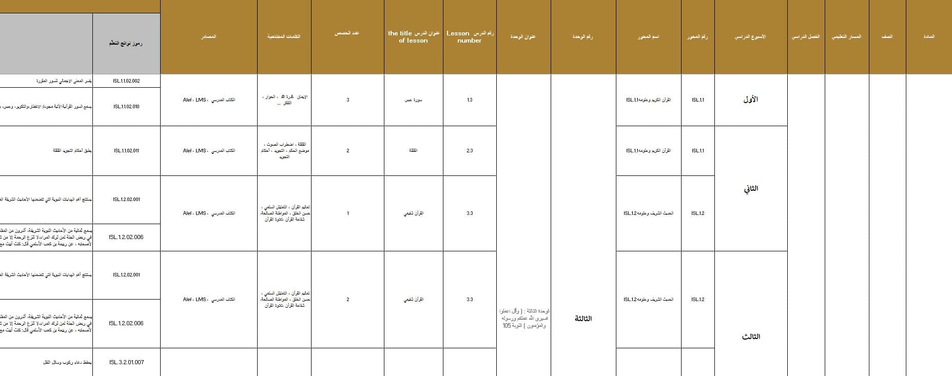 الخطة الفصلية التربية الإسلامية الصف الخامس الفصل الدراسي الثاني 2024-2025