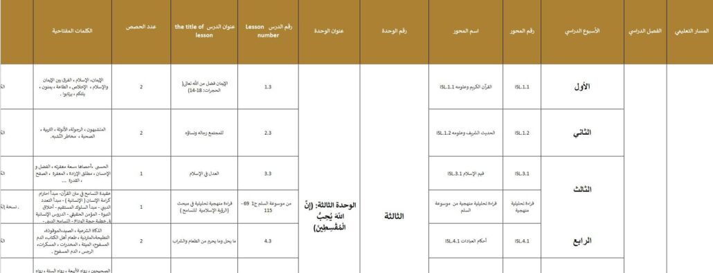 الخطة الفصلية التربية الإسلامية الصف التاسع الفصل الدراسي الثاني 2024-2025