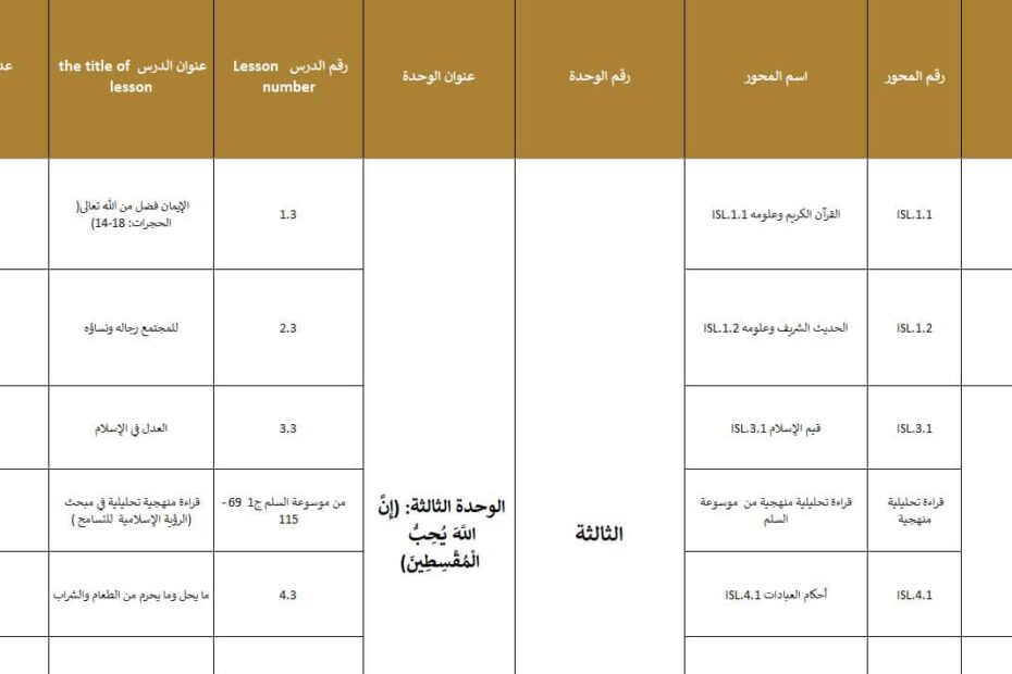 الخطة الفصلية التربية الإسلامية الصف التاسع الفصل الدراسي الثاني 2024-2025