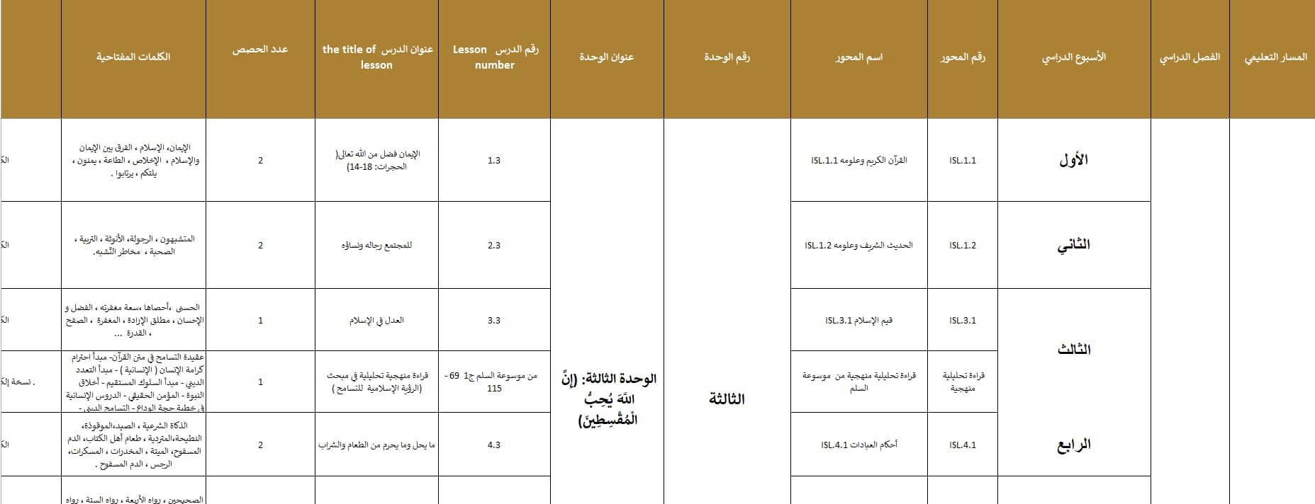 الخطة الفصلية التربية الإسلامية الصف التاسع الفصل الدراسي الثاني 2024-2025