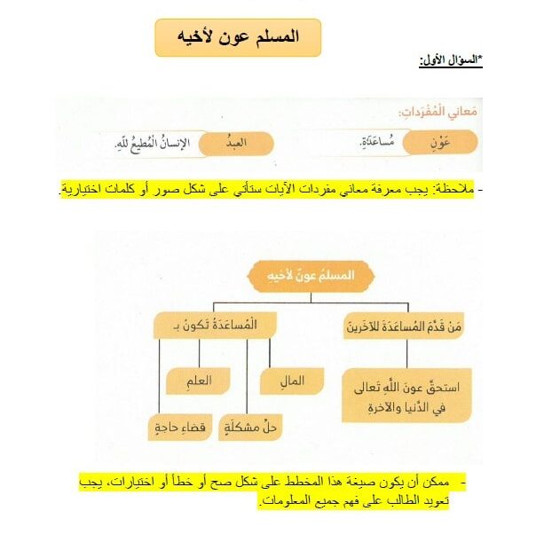 مراجعة الاختبار التكويني الثاني التربية الإسلامية الصف الأول