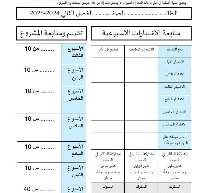 التواصل الفعال للتقييم المشروع الرياضيات المتكاملة الصف الخامس والسادس والسابع والثامن