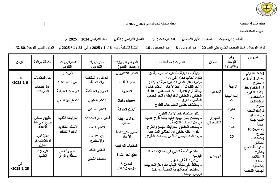 الخطة الفصلية الرياضيات المتكاملة الصف الأول الفصل الدراسي الثاني 2024-2025