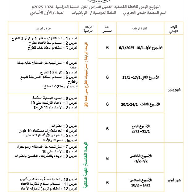 التوزيع الزمي للخطة الفصلية الرياضيات المتكاملة الصف الأول الفصل الدراسي الثاني 2024-2025