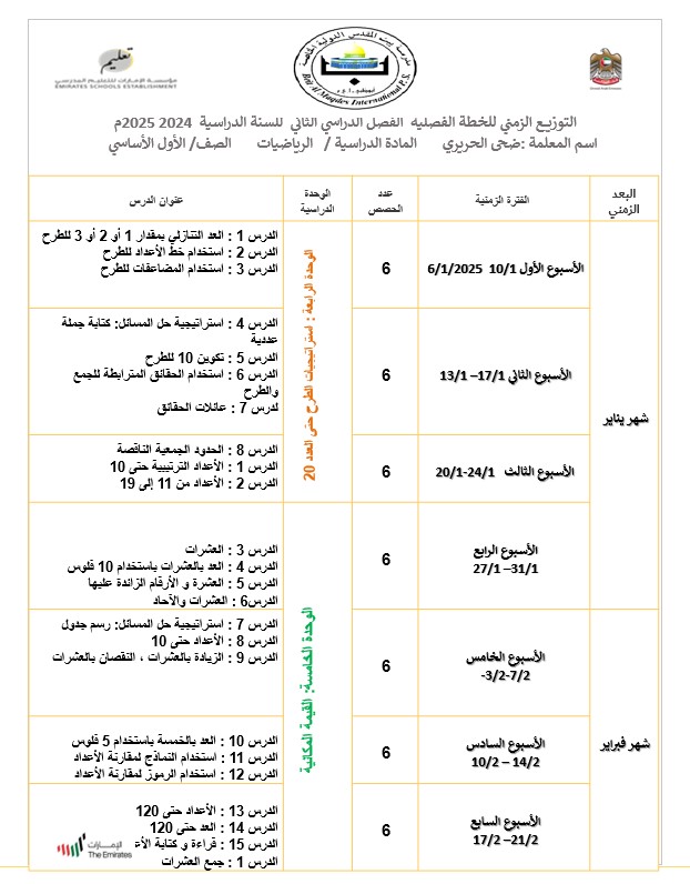 التوزيع الزمي للخطة الفصلية الرياضيات المتكاملة الصف الأول الفصل الدراسي الثاني 2024-2025