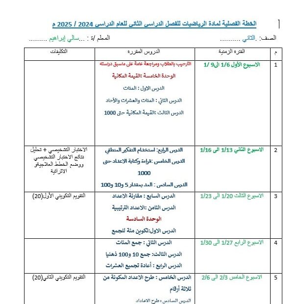 الخطة الفصلية الرياضيات المتكاملة الصف الثاني الفصل الدراسي الثاني 2024-2025