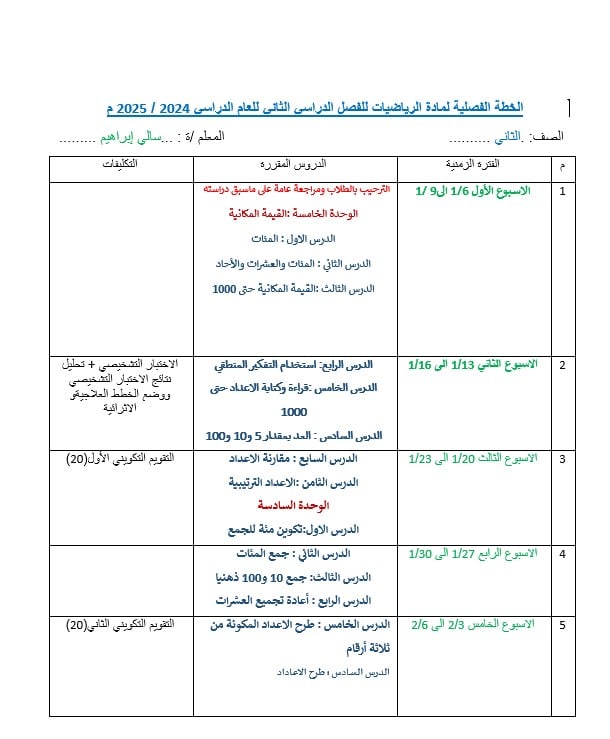 الخطة الفصلية الرياضيات المتكاملة الصف الثاني الفصل الدراسي الثاني 2024-2025