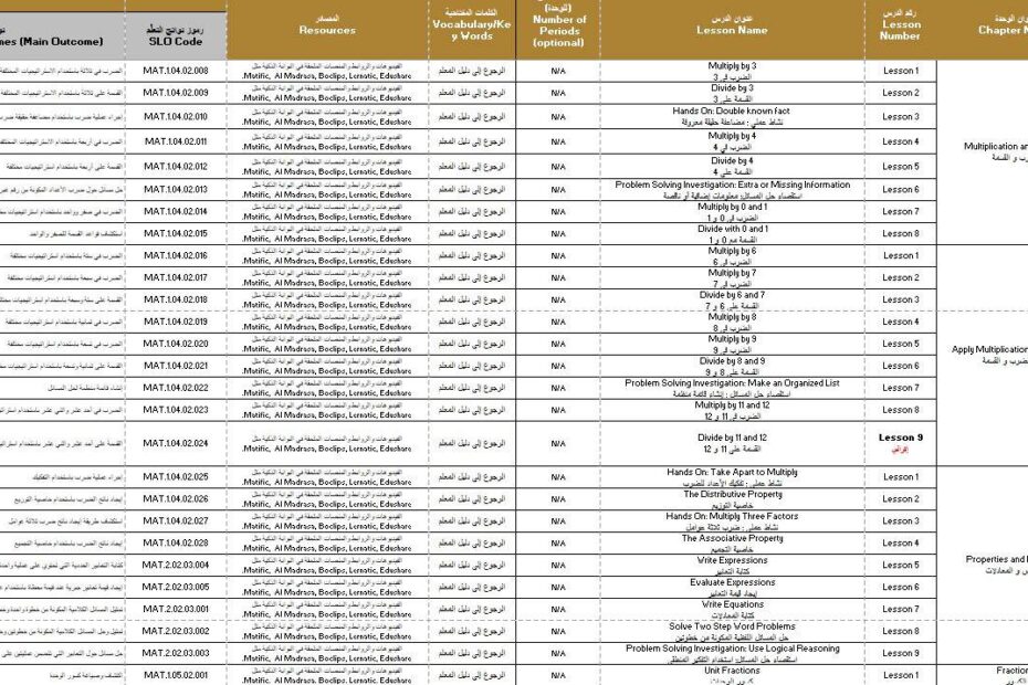 الخطة الفصلية الرياضيات المتكاملة الصف الثالث الفصل الدراسي الثاني 2024-2025