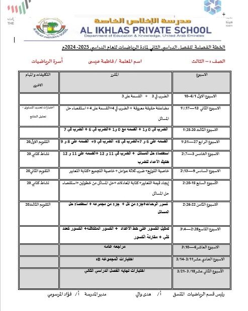 الخطة الفصلية الرياضيات المتكاملة الصف الثالث الفصل الدراسي الثاني 2024-2025