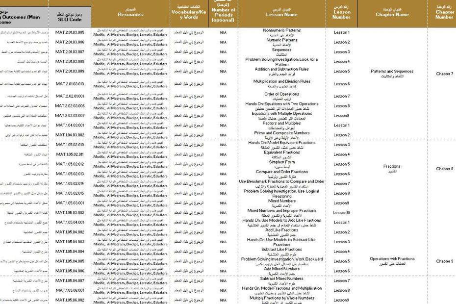 الخطة الفصلية الرياضيات المتكاملة الصف الرابع الفصل الدراسي الثاني 2024-2025