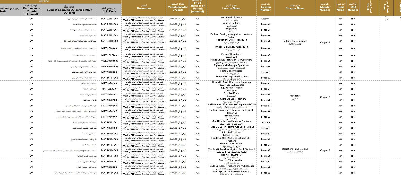 الخطة الفصلية الرياضيات المتكاملة الصف الرابع الفصل الدراسي الثاني 2024-2025