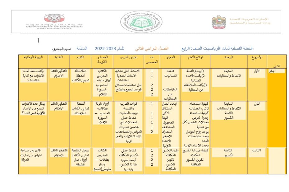 الخطة الفصلية الرياضيات المتكاملة الصف الرابع الفصل الدراسي الثاني