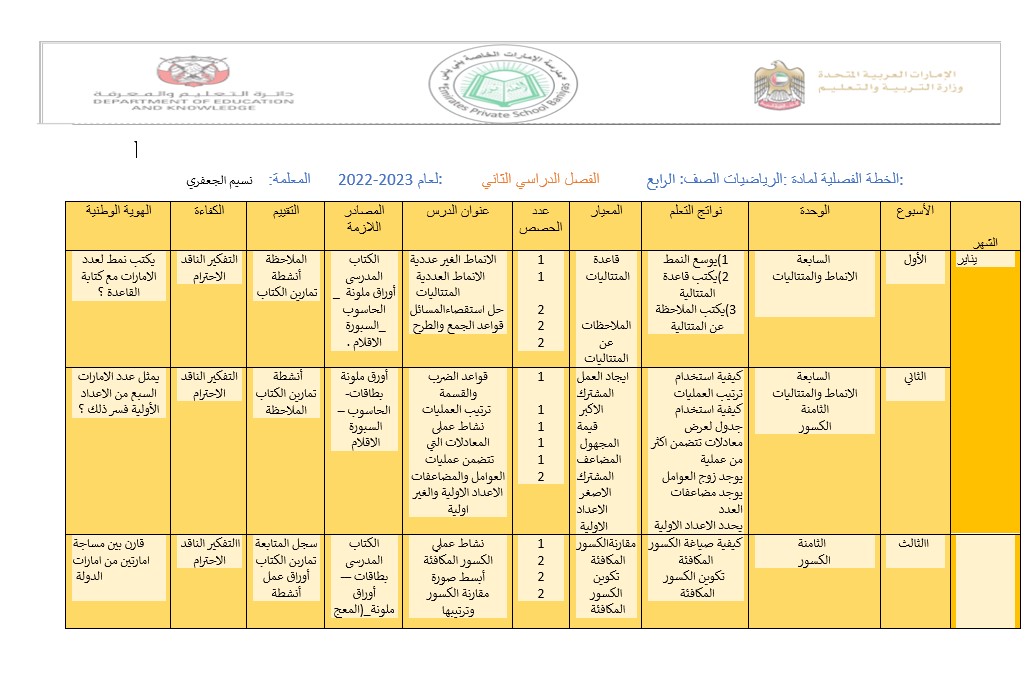 الخطة الفصلية الرياضيات المتكاملة الصف الرابع الفصل الدراسي الثاني 