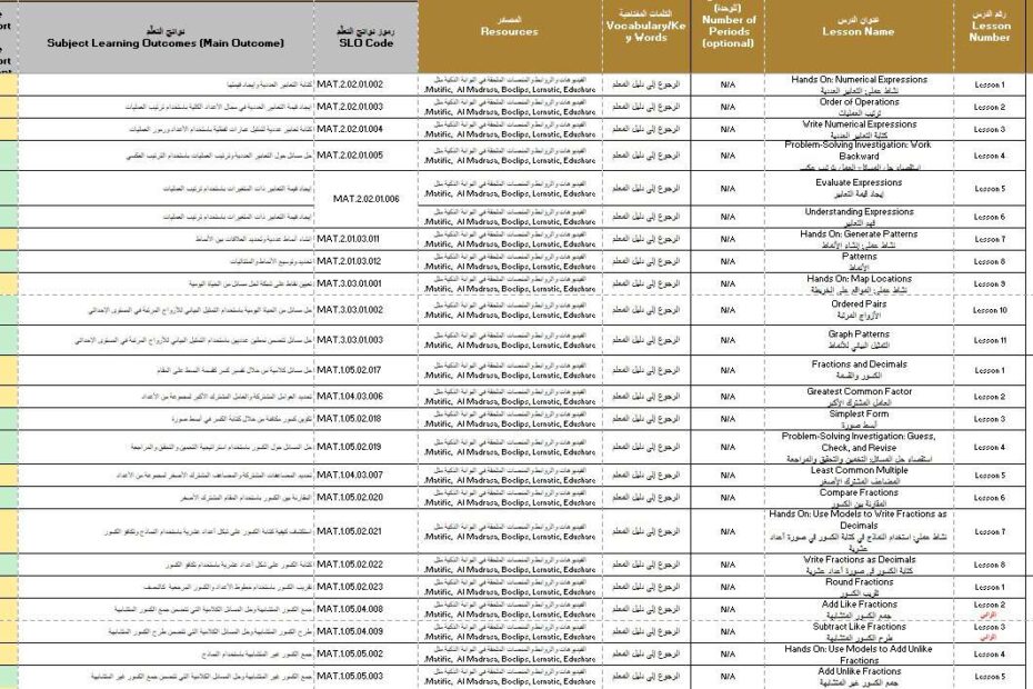 الخطة الفصلية الرياضيات المتكاملة الصف الخامس الفصل الدراسي الثاني 2024-2025