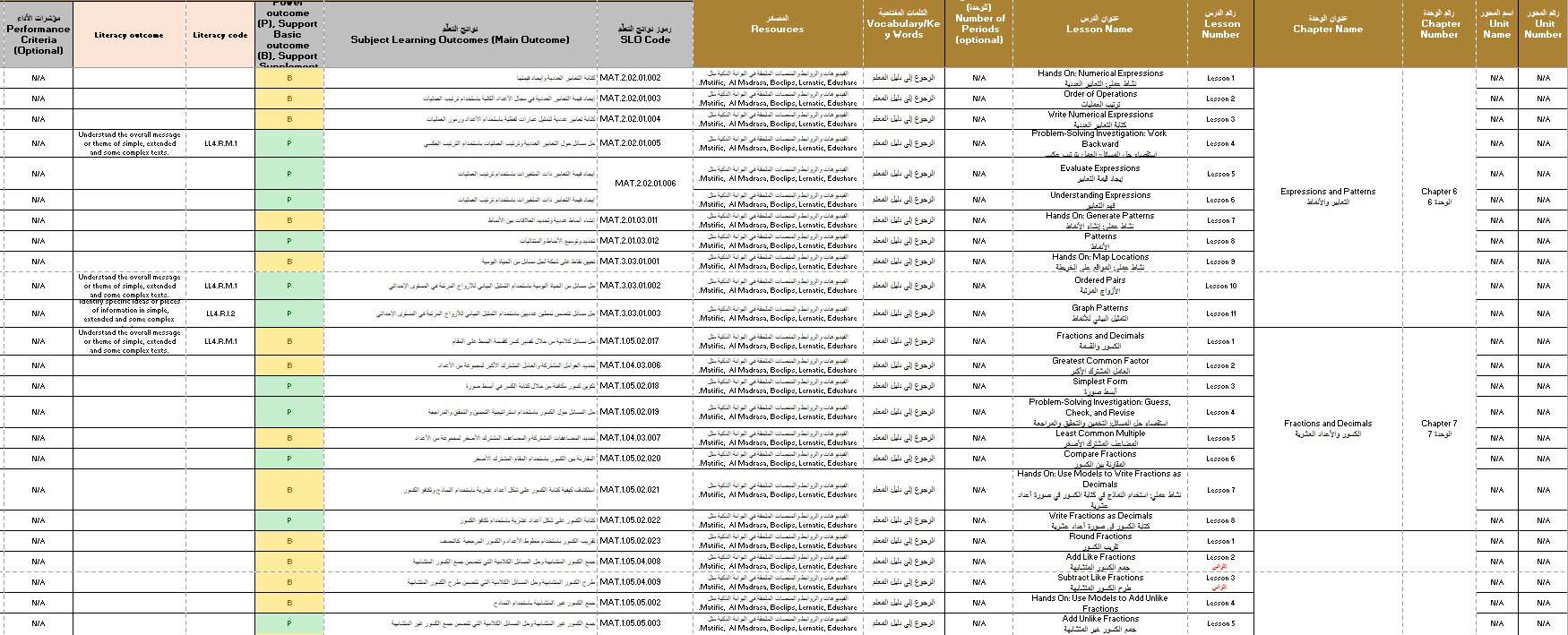 الخطة الفصلية الرياضيات المتكاملة الصف الخامس الفصل الدراسي الثاني 2024-2025