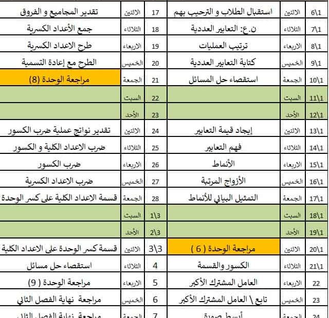 الخطة الفصلية الرياضيات المتكاملة الصف الخامس الفصل الدراسي الثاني 2024-2025