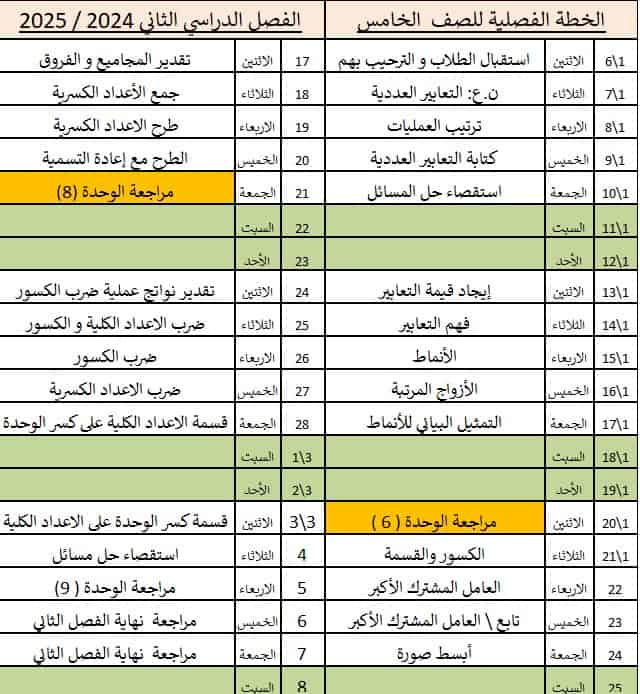 الخطة الفصلية الرياضيات المتكاملة الصف الخامس الفصل الدراسي الثاني 2024-2025