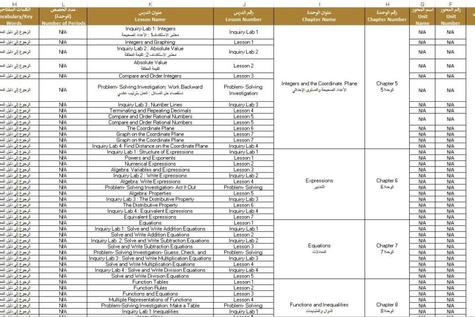 الخطة الفصلية الرياضيات المتكاملة الصف السادس الفصل الدراسي الثاني 2024-2025