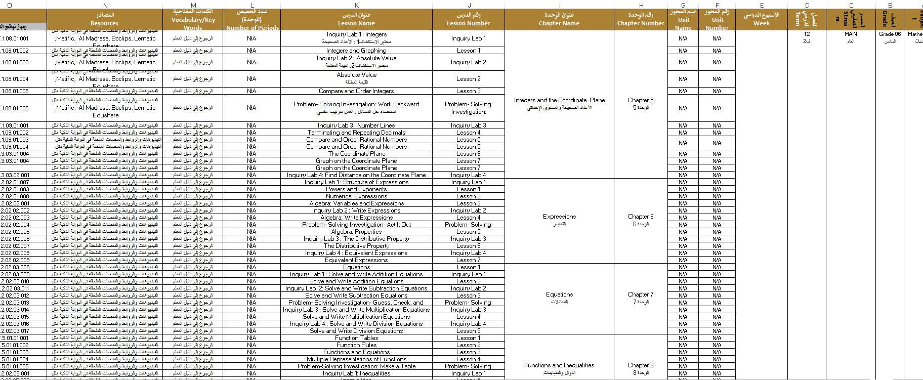 الخطة الفصلية الرياضيات المتكاملة الصف السادس الفصل الدراسي الثاني 2024-2025