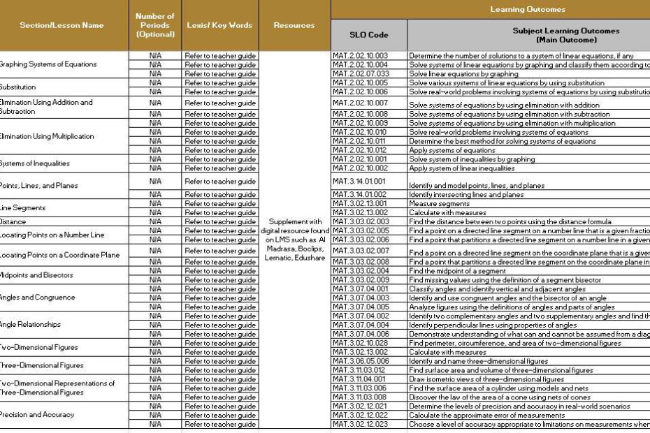 الخطة الفصلية الرياضيات المتكاملة الصف التاسع متقدم ريفيل الفصل الدراسي الثاني 2024-2025