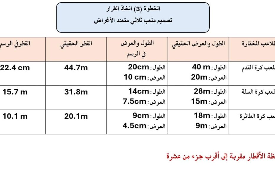 مقياس رسم الملعب ثلاثي متعدد الأغراض الرياضيات المتكاملة الصف الثامن - بوربوينت