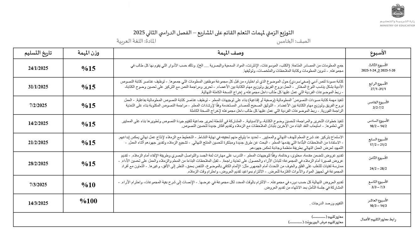 التوزيع الزمني لمهمات التعلم القائم على المشاريع اللغة العربية الصف الخامس - بوربوينت 